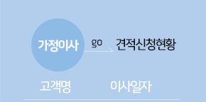 가정이사 견적신청현황